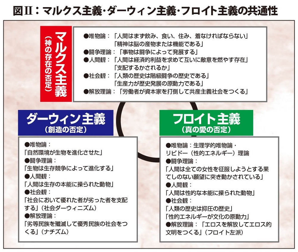 ヘーゲル左派と初期マルクス (岩波モダンクラシックス) | 良知